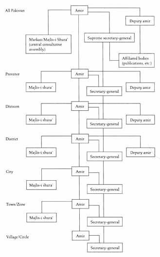 bureaucracy structure