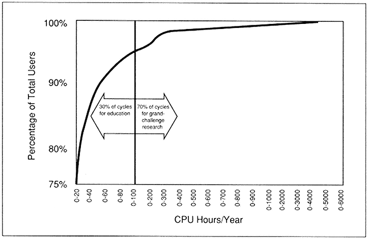 What Is Cpu Time Limit In Salesforce Einstein Hub SalesForce Guide