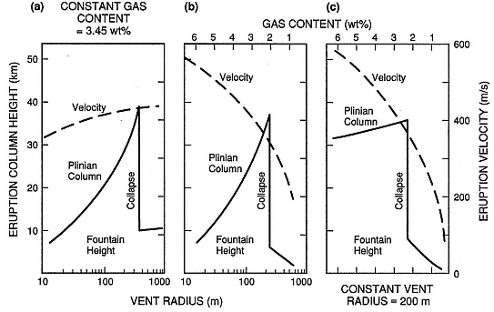 Volcanology And Geothermal Energy