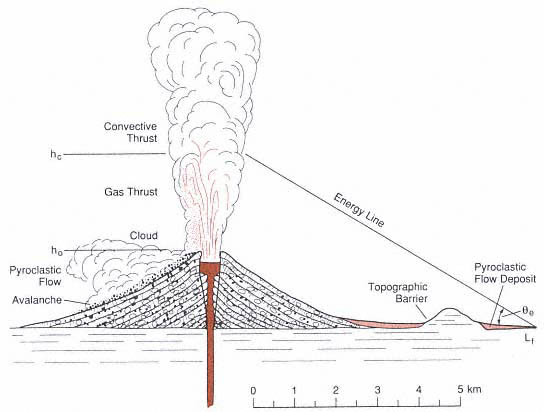 plinian eruption diagram