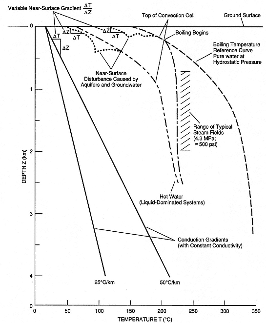 Plot of dD vs. d 18 O showing stable isotopes of Nicaraguan thermal