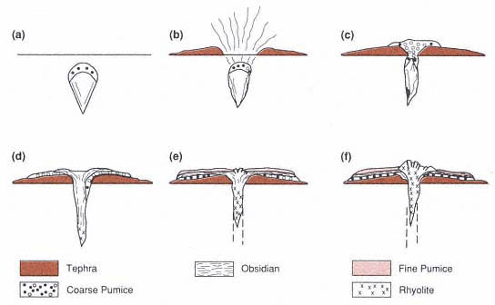 How Is Obsidian Formed Diagram - nachmacherin80