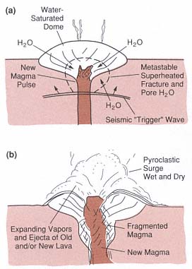 Effect of permeability on cooling of a magmatic intrusion in a