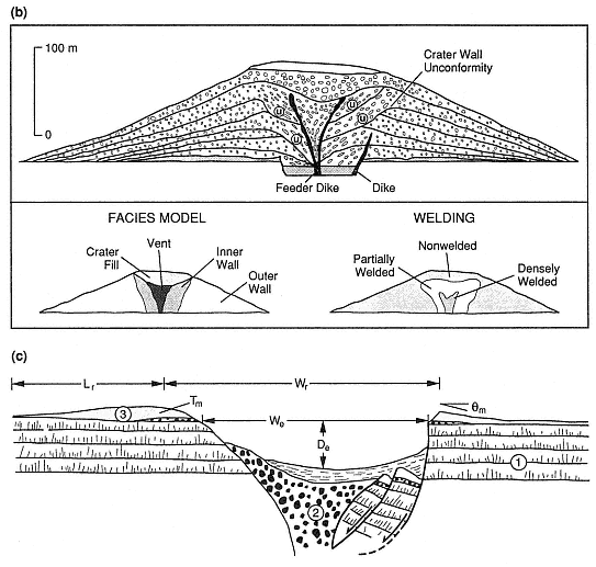 Cinder Cone Volcano Cross Section