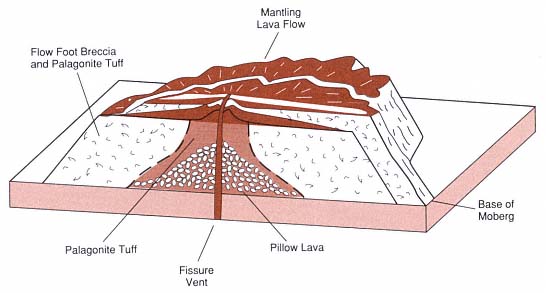 basaltic magma diagram