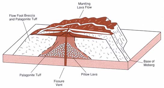 lava plateau volcano diagram