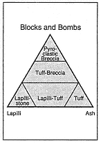 tuff - rhyolitic tuff with pumice clasts - a classic ignimbrite or  pumice-dominated pyroclastic deposit - teaching hand specimen - Geological  Specimen