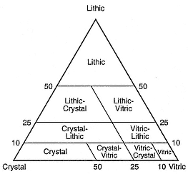 Tertiary rhyolite crystal lithic tuff host rock.