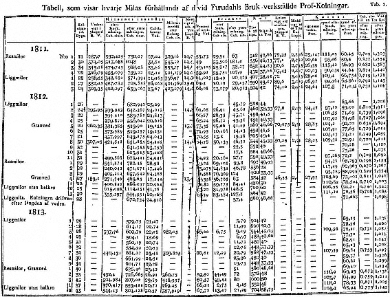 The Quantifying Spirit In The 18th Century