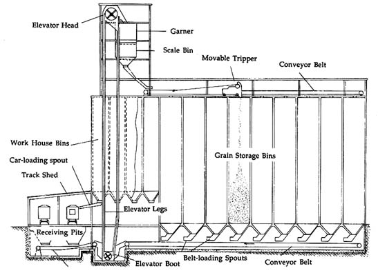 clipart grain elevator leg