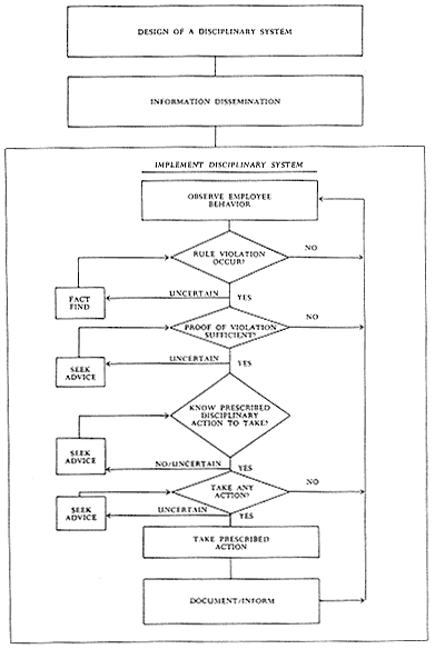 Pass PSE-Strata Rate