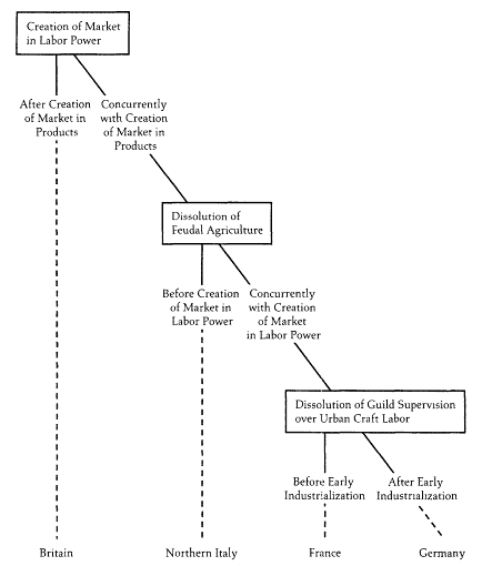 The Fabrication Of Labor D0e13249