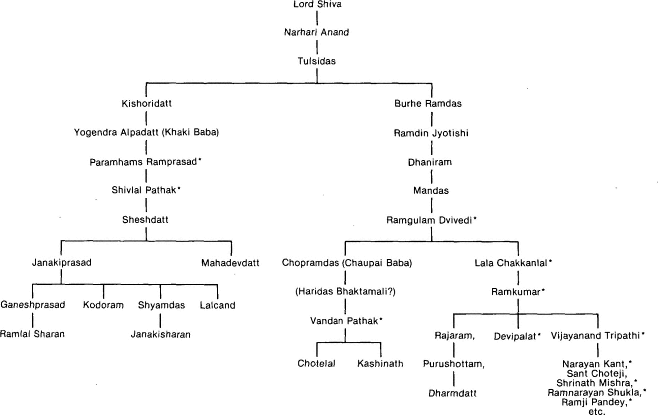 Ramayan Chart