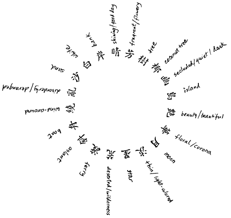 Diffusion of Distances