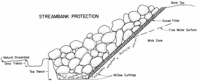 slope stability surcharge top