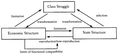marx theory of class struggle