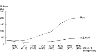 Age-adjusted y prevalence of hypertension and its`Ruleits`Rule of