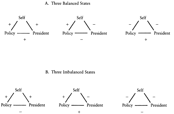 heider balance theory