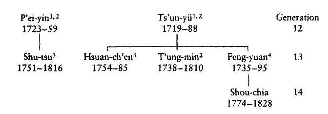 I Ching Chart 64 Hexagrams King Wen Sequence Geometric Symbol Geometry  Design Educational Chart Classroom Teacher Learning Homeschool Display  Supplies