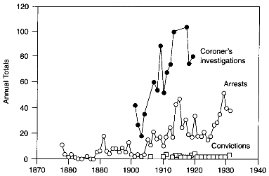 Nursing Clio Coat Hangers and Knitting Needles: A Brief History of  Self-Induced Abortion